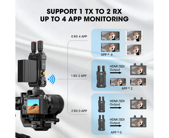 Hollyland Mars 4K Official Wireless Video Transmission System SDI HDMI 4Kp30/1080p60 450ft Range 0.06s Latency for Photography