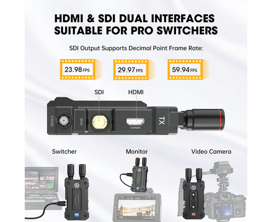 Hollyland Mars 4K Official Wireless Video Transmission System SDI HDMI 4Kp30/1080p60 450ft Range 0.06s Latency for Photography