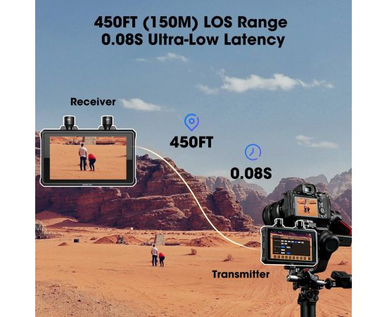 Hollyland Mars M1 Camera Field Monitor 4K HDMI Wireless Video Transmission System 150m Range 0.08s Latency APP Monitoring