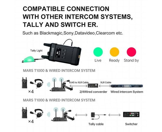 Hollyland Mars T1000 Official Full Duplex Wireless Intercom System 300 Meters Range Team Communication for Stage Scene Team