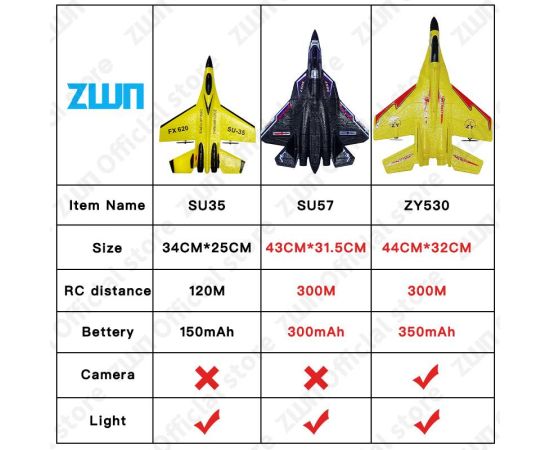 RC Plane SU35 2.4G With LED Lights Aircraft Remote Control Flying Model Glider Airplane SU57  EPP Foam Toys For Children Gifts