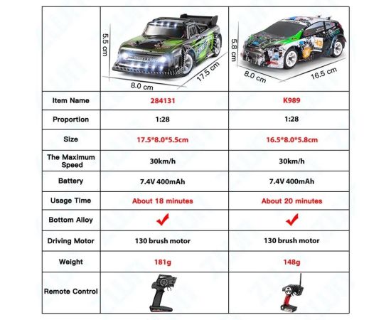 WLtoys 1/28 284131 K989 RC Car 2.4G Remote Control 4WD Offroad Race Car 30KM/H High Speed Competition Drifting Child Toys Gift