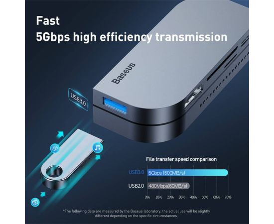 Baseus USB C HUB to USB 3.0 HDMI-compatible USB HUB for iPad Pro Type C HUB for MacBook Pro Docking Station Multi 6 USB Ports