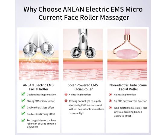 ANLAN EMS Face Roller Electric V Face Massagers Microcurrent Face Lift Beauty Machine Slimmer Double Chin Massage Skin Care Tool