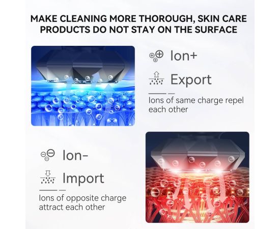 ANLAN RF Face Massager EMS Face Lifting Anti Aging LED Light Therapy Anti Wrinkle Multi-polar RF Hot Cold Skincare Beauty Device