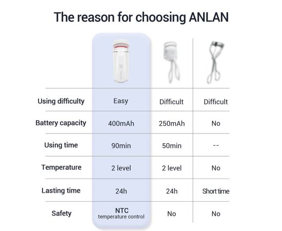 ANLAN Rechargeable Heated Eyelash Curler  Long Lasting Eye Lash Curl Electric Eyelashes Clip Eyelash Curler Device Makeup Tools