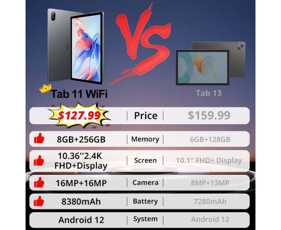 【World Premiere】Blackview Tab 11 WiFi Tablet 14GB+256GB 10.36''2.4K FHD+Display MTK MT8183 Octa Core 8380mAh Battery 16MP Camera